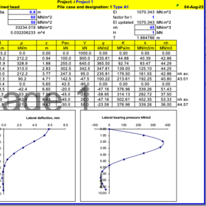 Elastic analysis of laterally loaded piles with Zmax>5